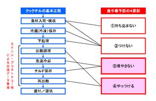 川口靖夫 日本中央厨房的发展及新料理系统下的食品连锁化